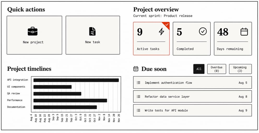 The project dashboard, assembled from server state cached with SWR — the read surface over what the assistant has structured.