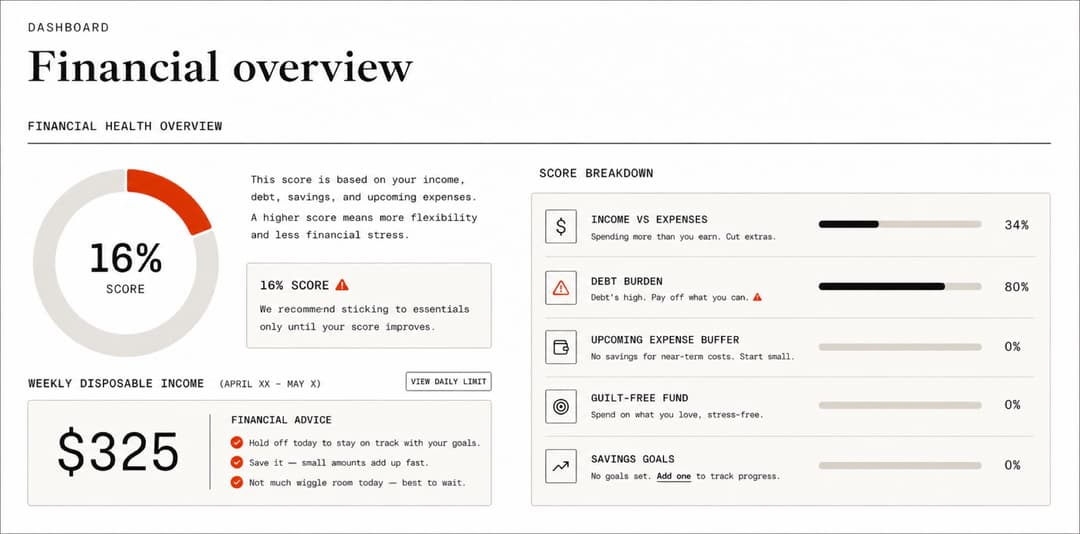 The dashboard where financial context is deepened over time. With nothing connected to a bank, this is the only place that context comes from.